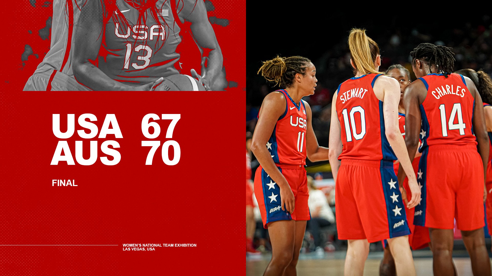 Team USA Women's Basketball and Their Odds in Tokyo Beyond Women's Sports